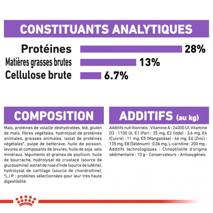 Royal Canin Maxi Sterilised - Croquettes pour chien