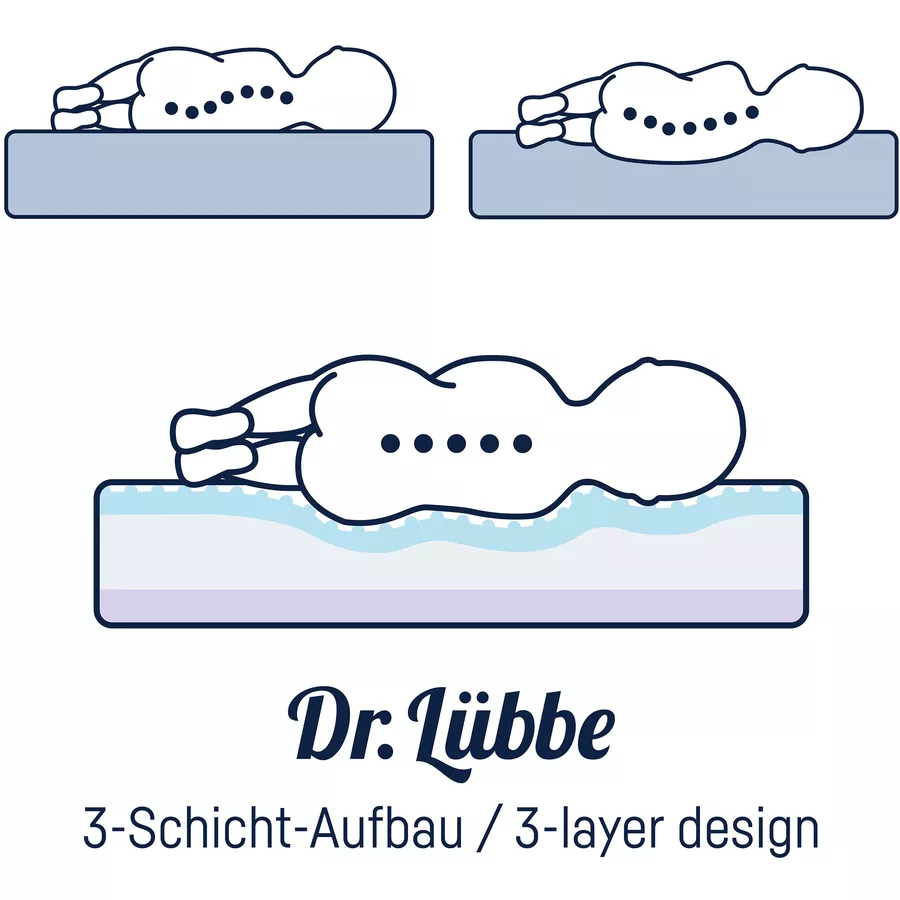 JULIUS ZÖLLNER Matratze Dr. Lübbe Air Comfort 60 x 120 cm