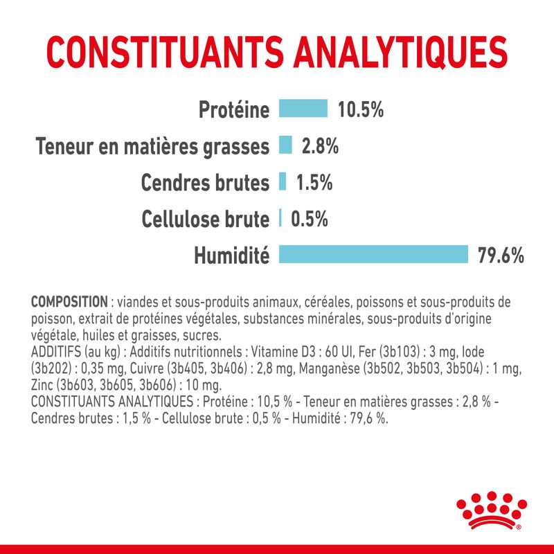 Royal Canin Sensory Feel en sauce