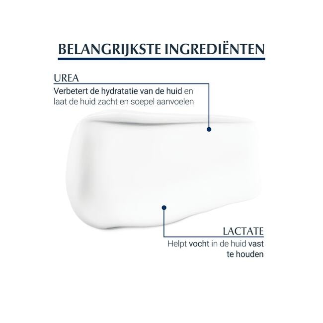 Eucerin UreaRepair Verzachtende Gezichtscrème 5% Urea 50 ML