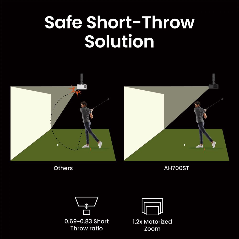 AH700ST Golfsimulator Projektor