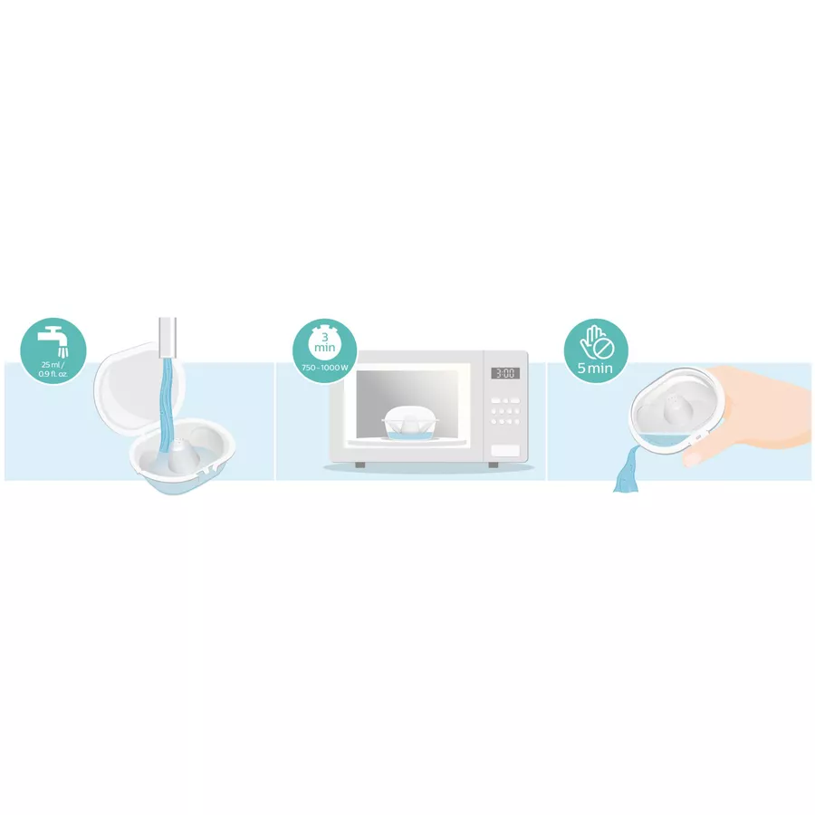 Philips Avent Brusthütchen SCF15301 small inklusiv Steribox