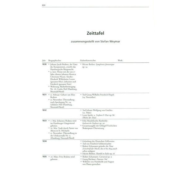 Bärenreiter Brahms-Handbuch