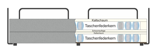 homsy by Ana Johnson Schlafsofa »Folda, Dauerschläfer, Breite 206 cm, Liegefläche 181x198 cm« mit Bett-/Schlaffunktion, inkl. 1x Zierkissen, Tonnentaschenfederkern