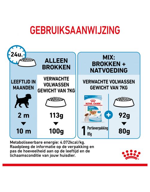 Royal Canin Mini - Puppy-Hondenvoer