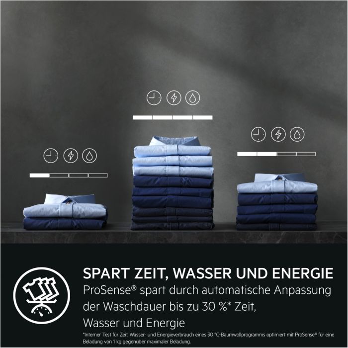 AEG Einbau-Waschtrockner 8000 POWERCARE LWR8WI7680