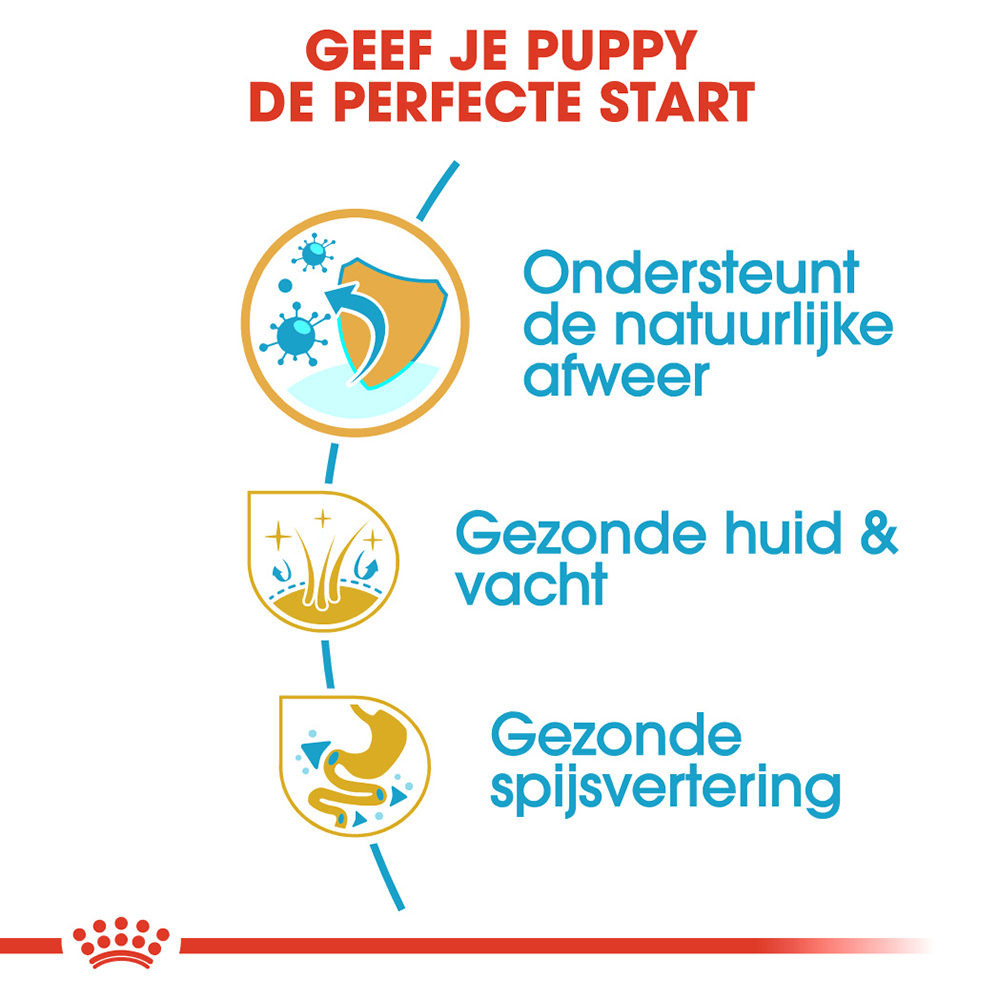 Royal Canin Shih Tzu Puppy - Hondenvoer