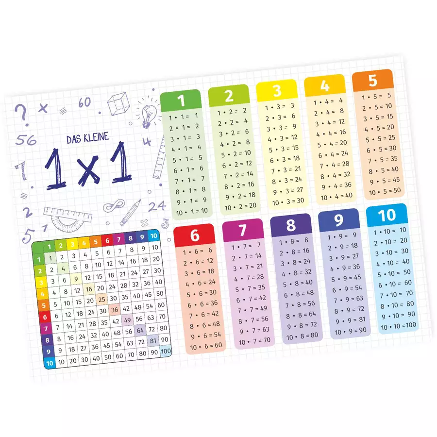 Nikima Poster Kinder Lernposter das kleine 1x1 - in 3 Größen bunt