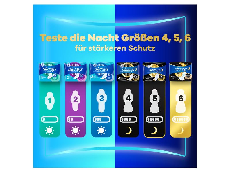 Always Binde mit Flügeln Ultra Normal 114 Stück Hochwertige Binden mit saugfähigem Kern