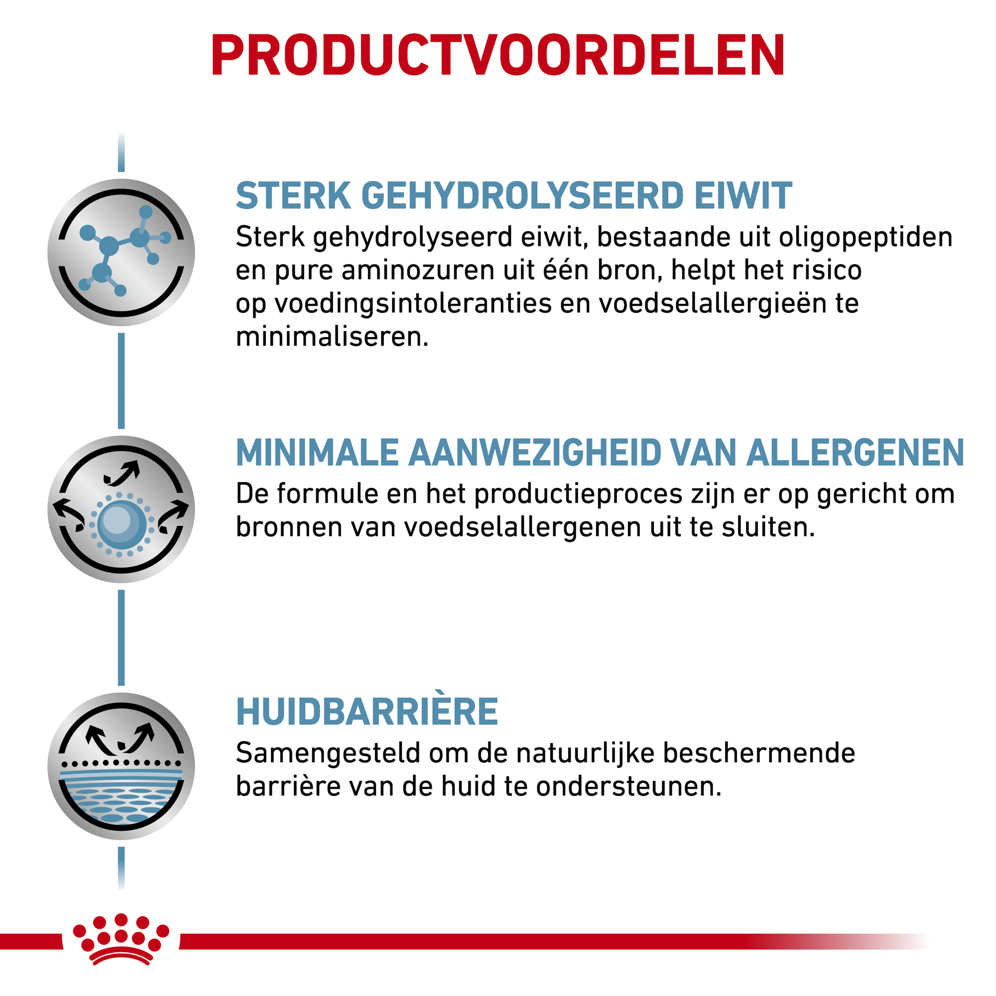 Royal Canin Anallergenic Hond