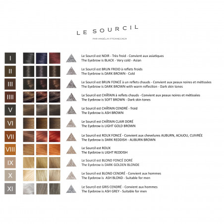 Le Sourcil Le Crayon III
