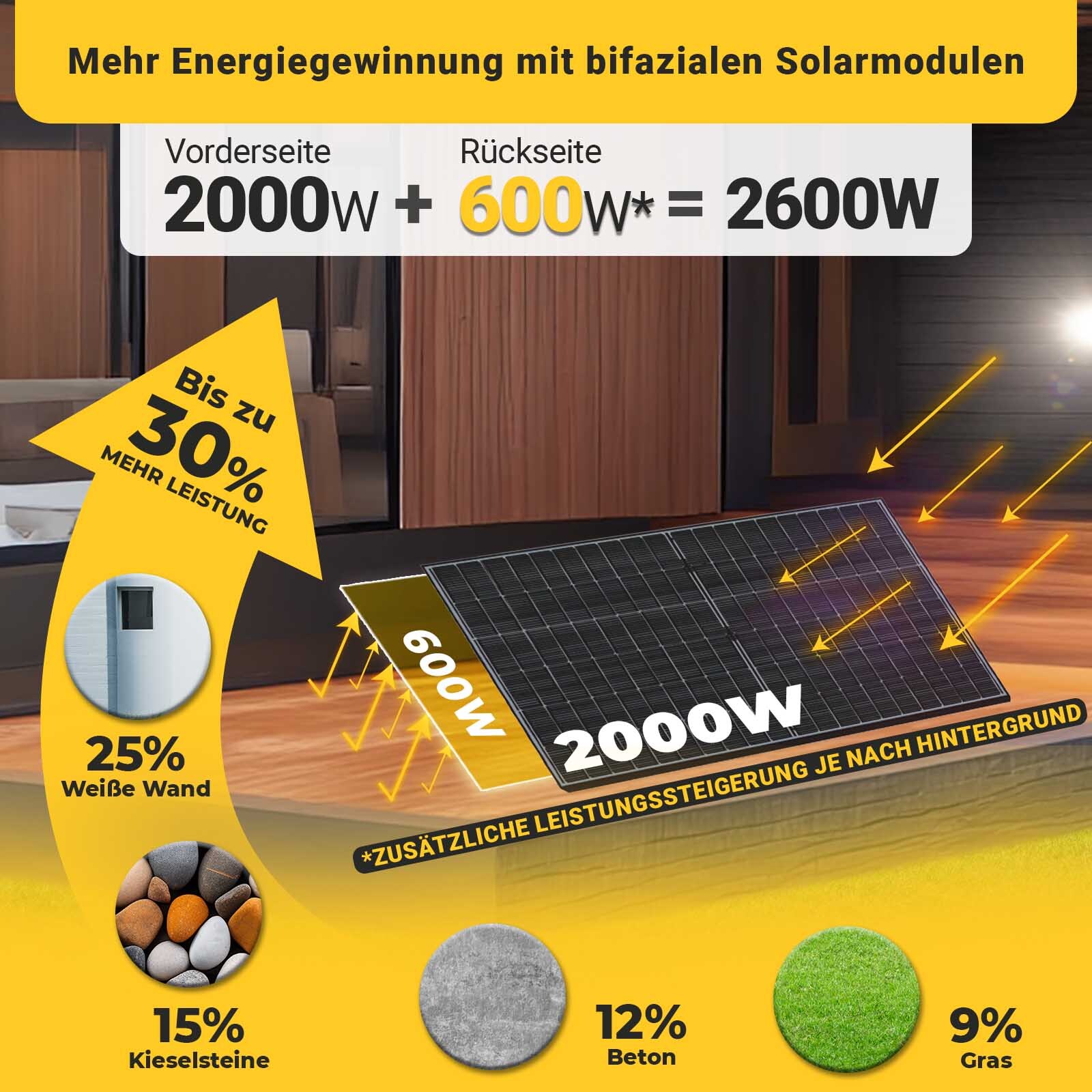Epp Balkonkraftwerk Komplettset 2000W Bifazial | Deye Wechselrichter 2000W | Photovoltaik Solaranlage mit 5m Wielandstecker