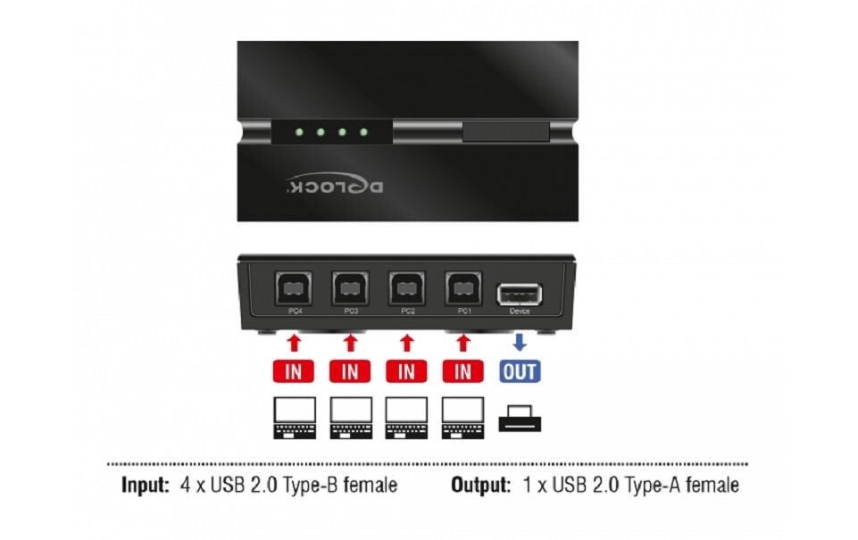 USB-Switch 11493Sharing-Switch für vier Computer