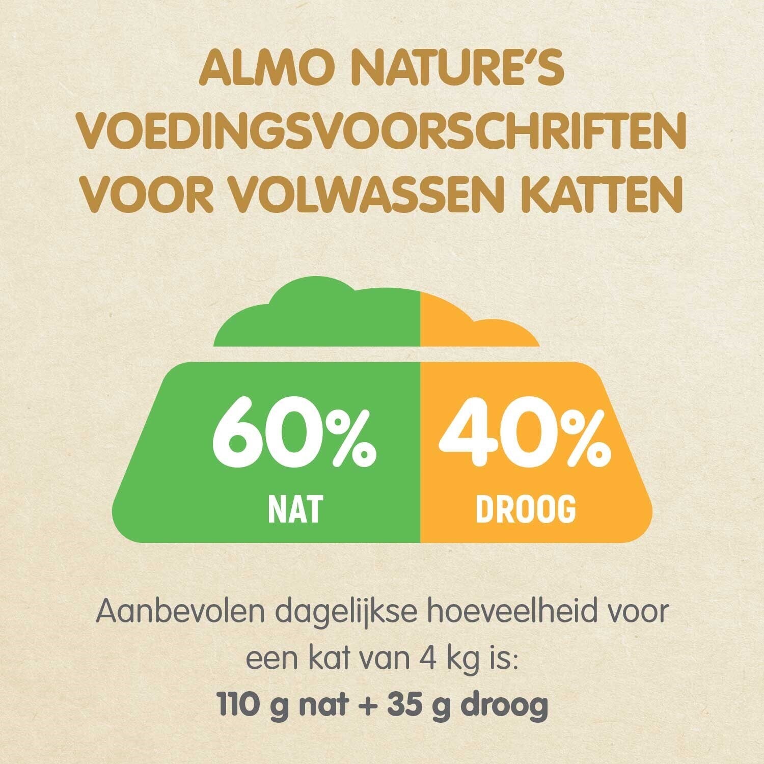 Almo Nature Holistic urinary help wit vlees 85 g