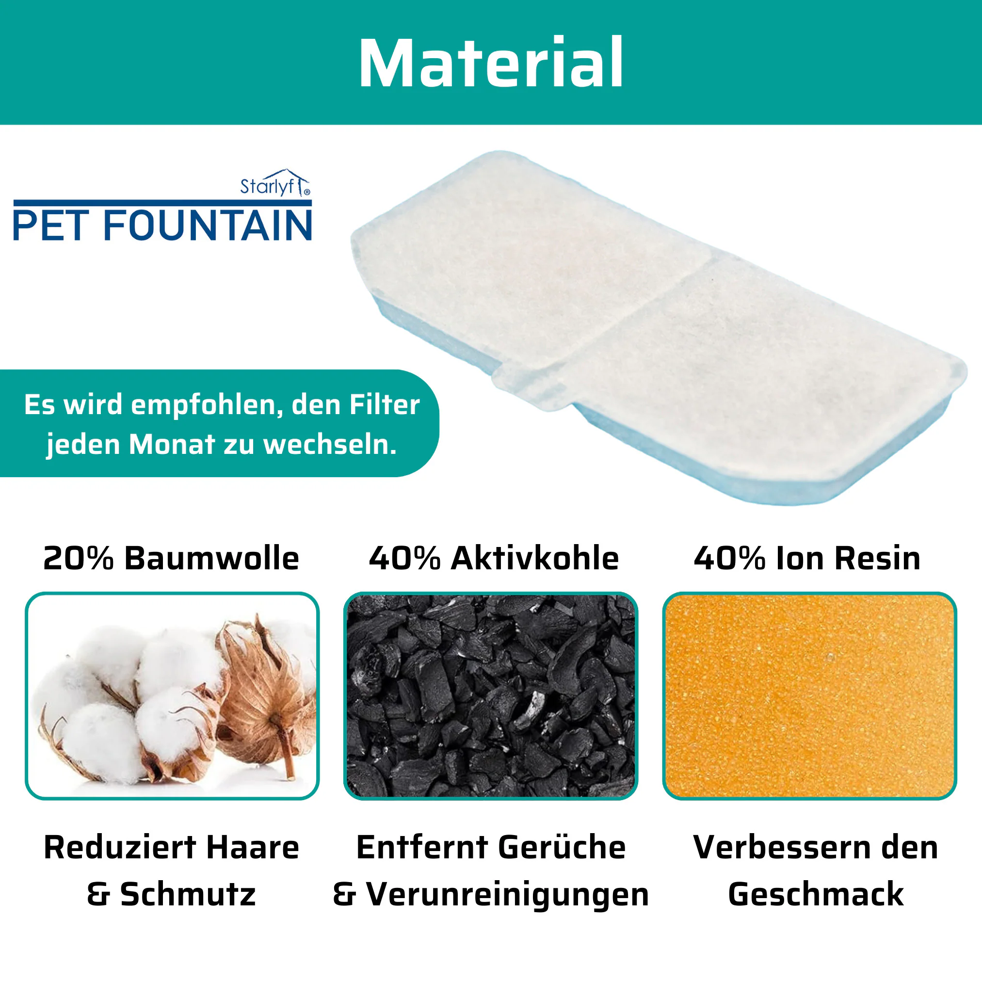 Starlyf® Trinkbrunnen Filter - Brunnen - Ersatzfilter Pet Fountain