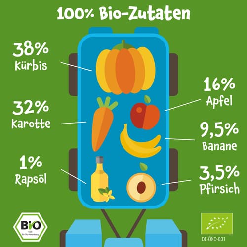 Pumpkin Organics BIO Wonne Gemüsepüree aus Kürbis, Karotte mit Apfel, Banane, Pfirsich