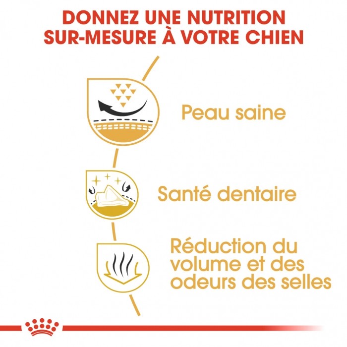 Royal Canin Shih Tzu Adult - Croquettes pour chien