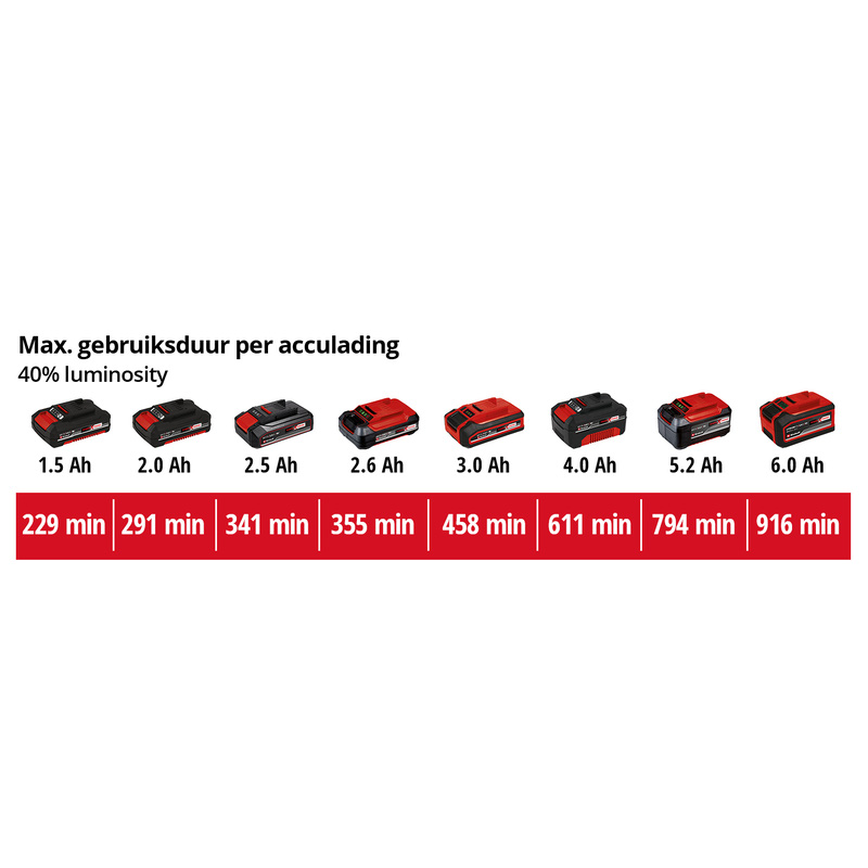 Einhell TE-CL 18/2500 AC Solo accu lamp (body) 18V Li-ion