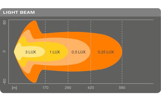 Osram LEDriving LIGHTBAR SX500-CB Arbeitsscheinwerfer