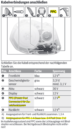 PPC Bosch Gen4 12V Adapter-Kabel, Stromversorgung 3rd Party  schwarz  1400mm