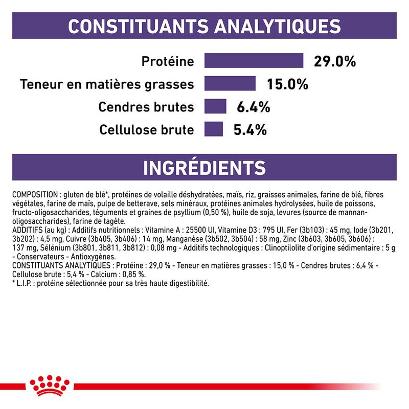 Royal Canin Expert Dental
