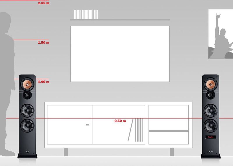 Teufel ULTIMA 40 ACTIVE - 3-kanaals actieve vloerstaande stereo speakers - Bluetooth aptX® - HDMI ARC - Set van 2 - wit