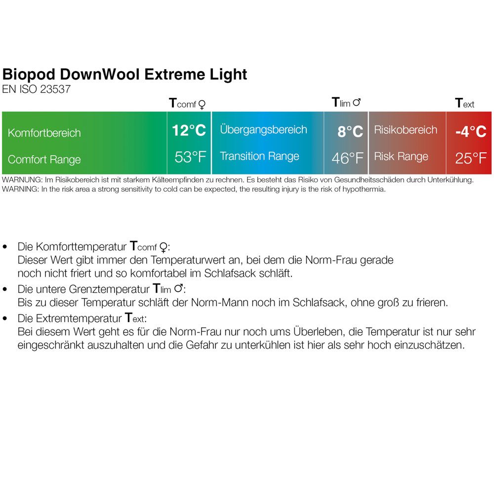 Grüezi Bag Biopod DownWool Extreme Light 185 Schlafsack warm olive