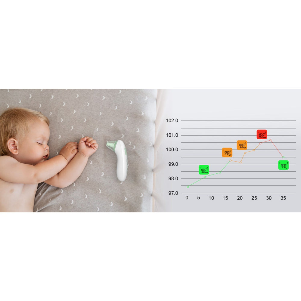 Køb Momcozy Non-Contact Pande og Øre Termometer