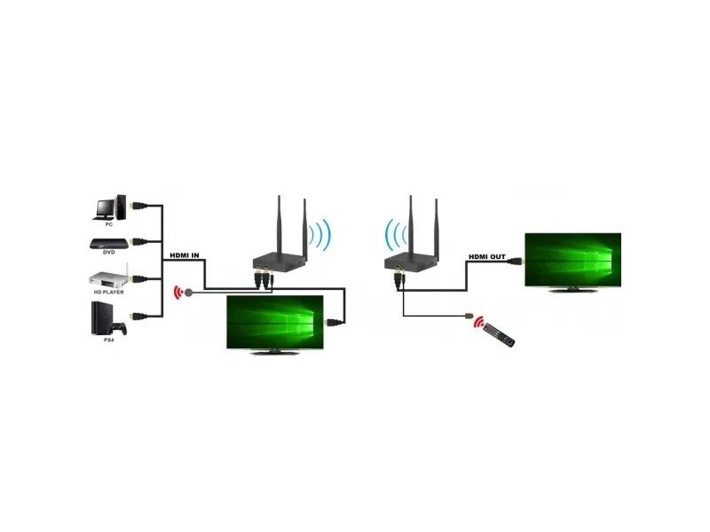 Techly 365610 Trådløs HDMI-forlænger Full HD 1080p 60Hz, 5.8GHz, op til 200m