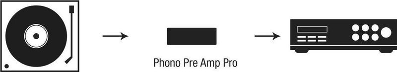 Oehlbach - Phono PreAmp Pro - Voorversterker - Ruisarm - Compact