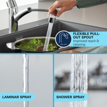 Grohe keukenkraan Start dual spray QuickFix supersteel (RVS look)