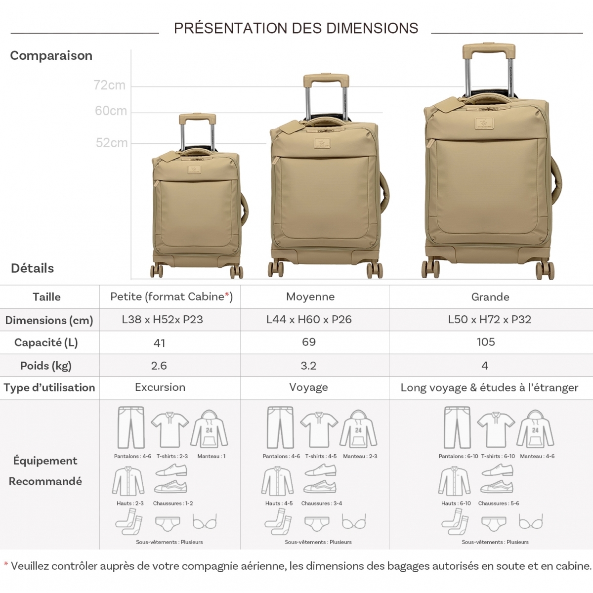 David Jones Lot de 3 valises souples dont 1 valise cabine David Jones