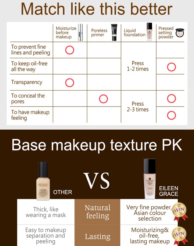 EILEEN GRACE - Perfect Stay Matte Foundation SPF 30