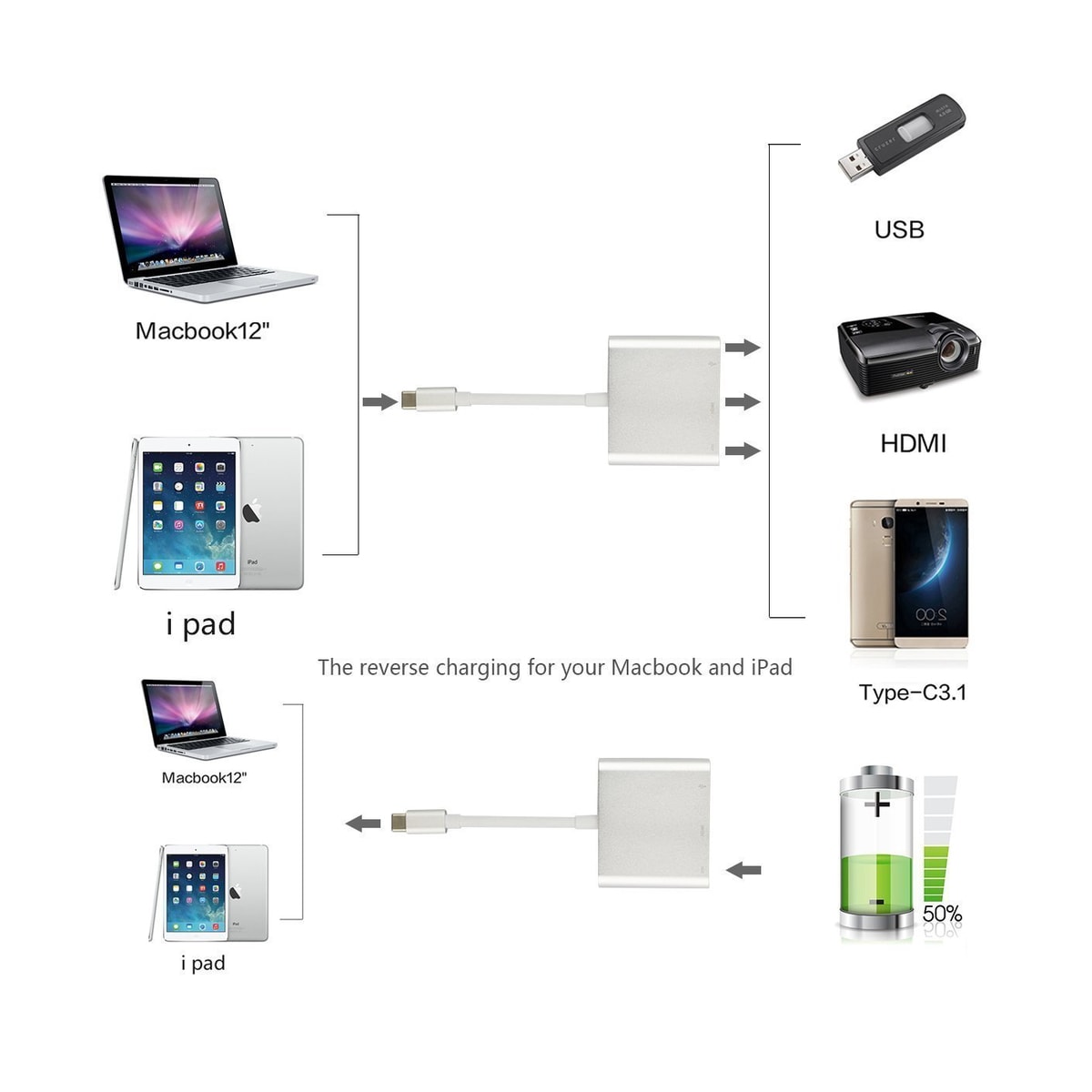 USB-C multiportadapter for USB, USB-C (USB PD), 4K HDMI-kompatibel