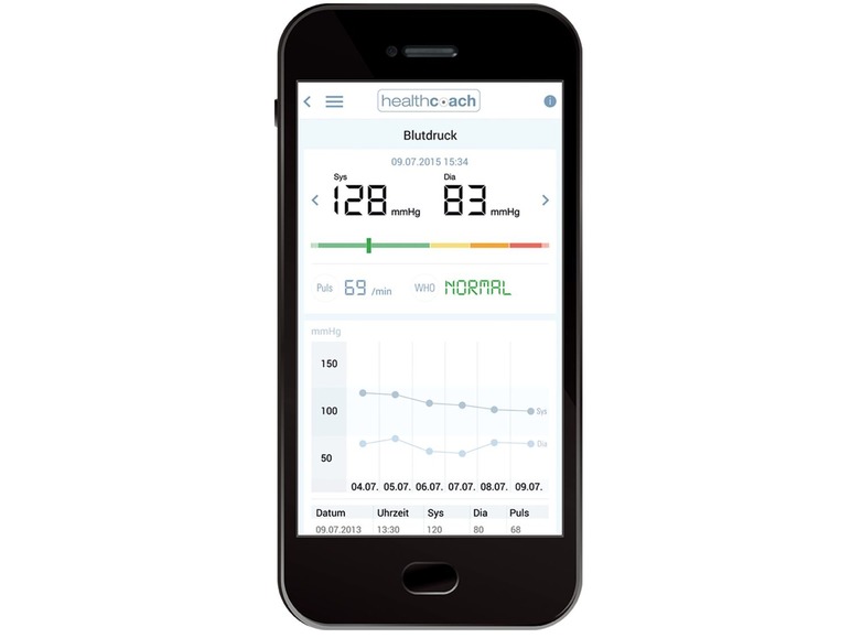 Bloeddrukmeter