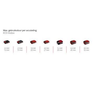 Einhell 18V Hypresso drukreinigingspistool 18/24 (zonder accu)