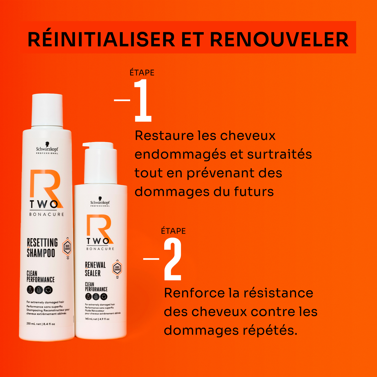 Fluide Rnovateur BC R-Two Schwarzkopf 145 ML