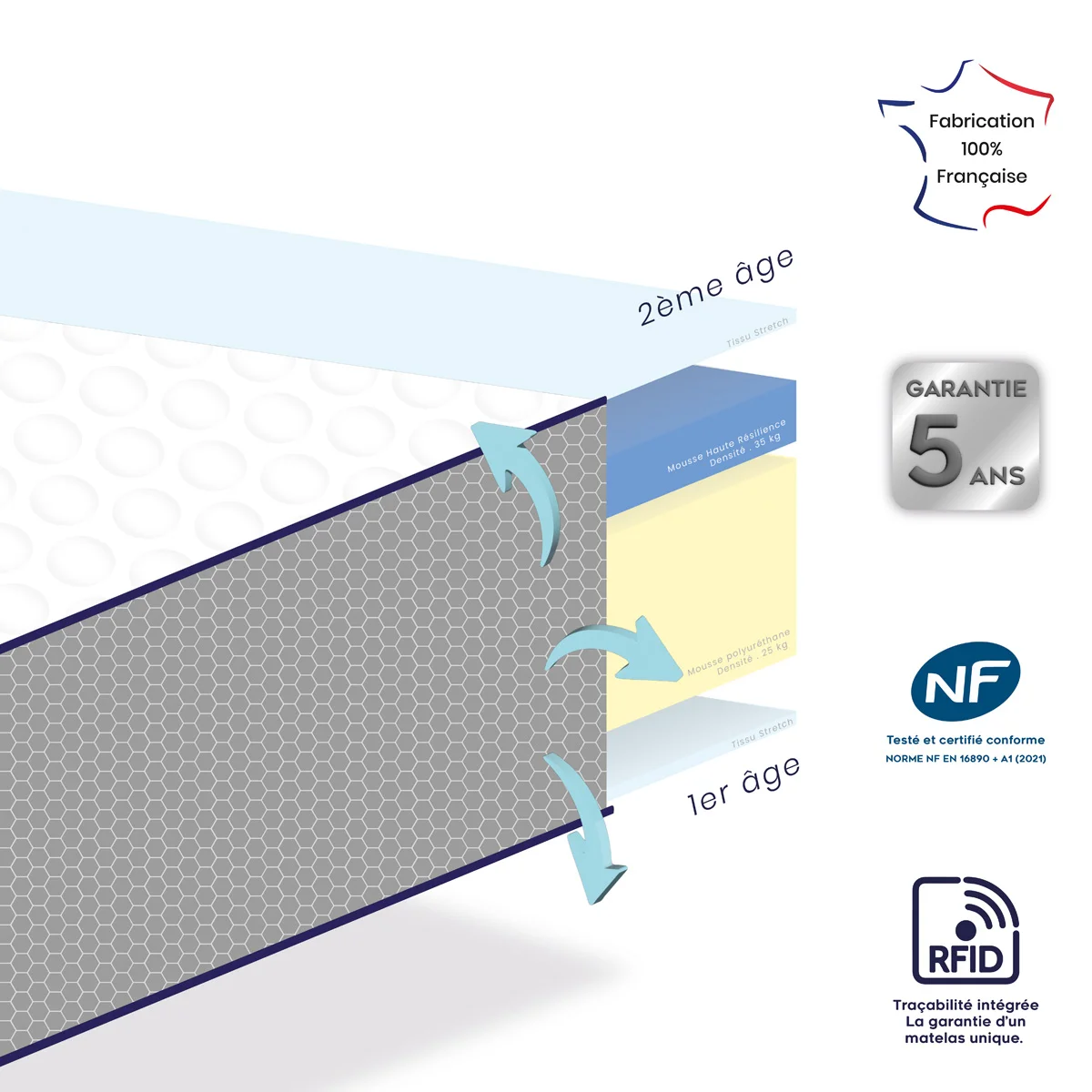 Matelas bébé Etapes évolutif - stature enfant