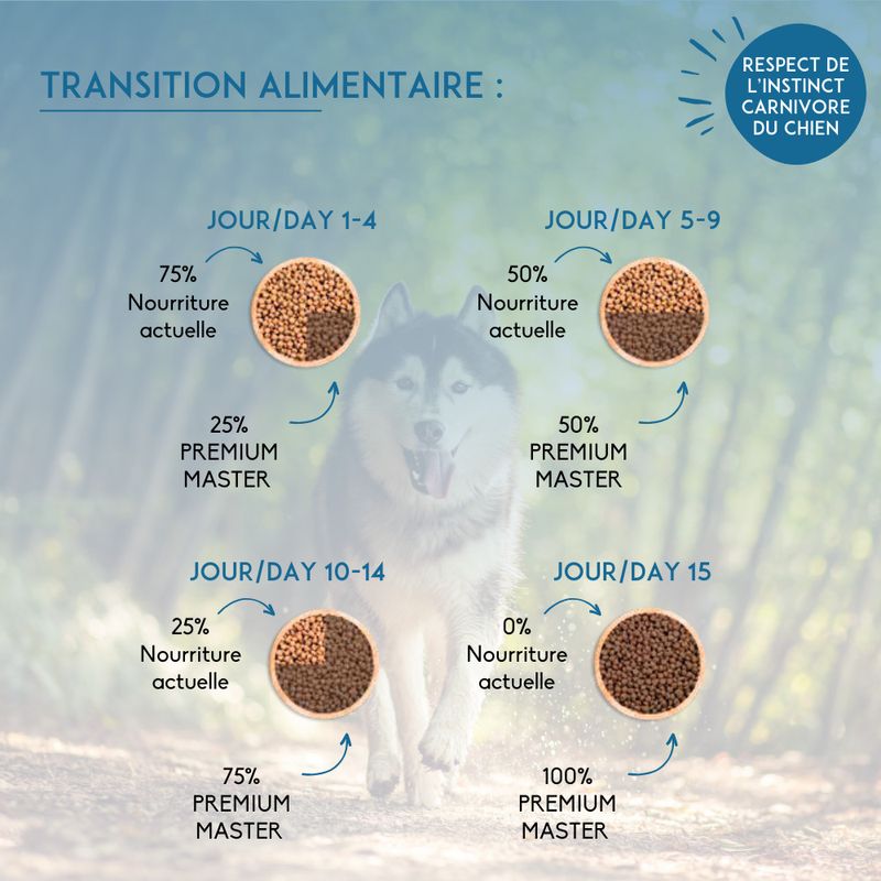 Nutrivet Premium Master Maintenance