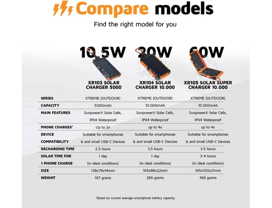 XTORM - Batterie externe PowerBank Solaire 10 000 mAh