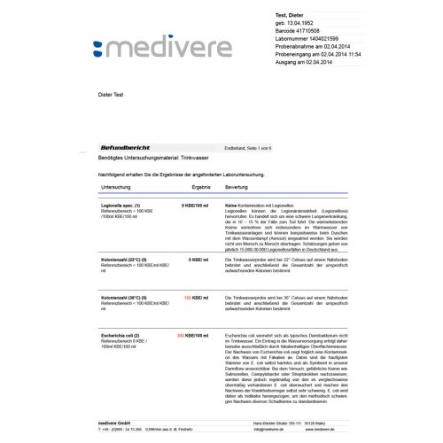 Sunday Natural Products  Trinkwasseranalyse Komplett-Test