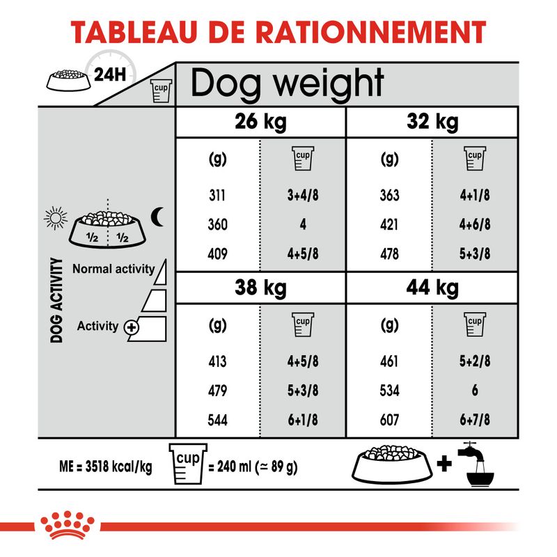 Royal Canin Maxi Joint Care