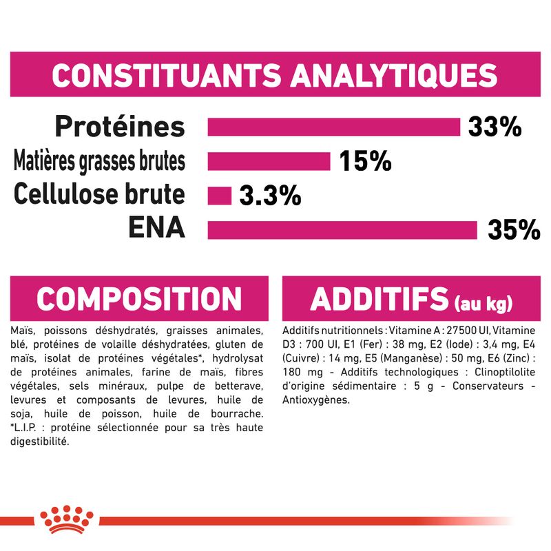 Royal Canin Aroma Exigent à prix discount sur bitiba.fr