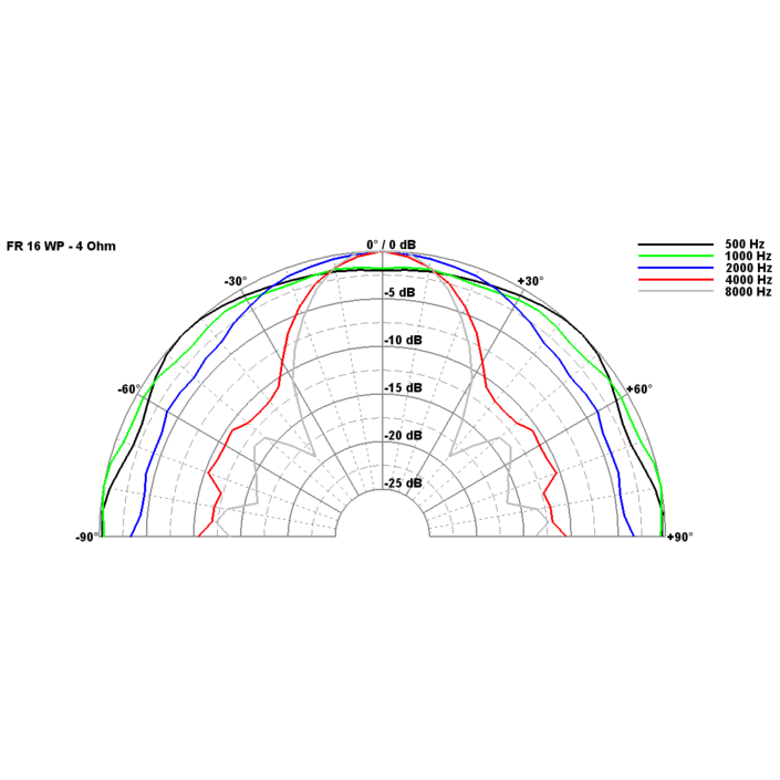 Visaton FR 16 WP zoutwaterbestendige fullrange 6.5 inch speaker