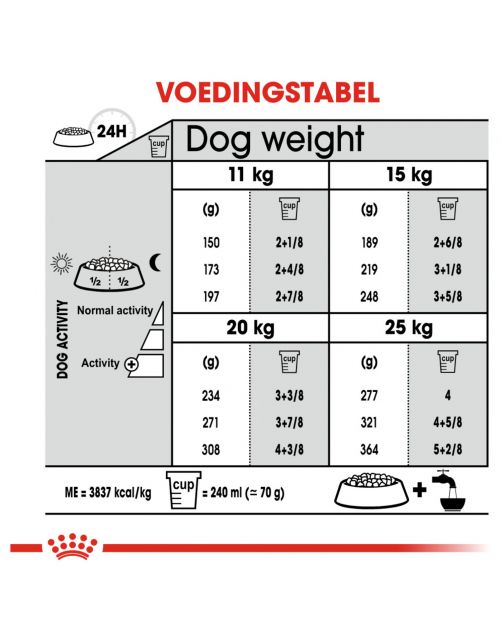 Royal Canin Dental Care Medium - Hondenvoer