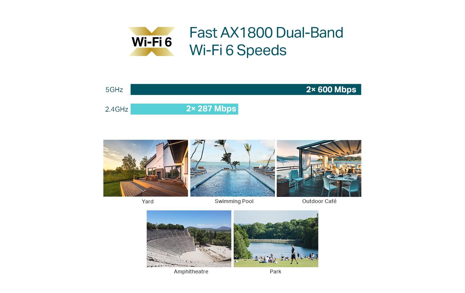 Outdoor Access Point EAP610-Outdoor<br>AX1800 Indoor/Outdoor WiFi 6 Accesspoint