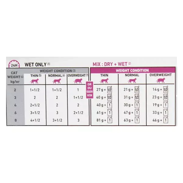 Ração úmida Royal Canin Veterinary Renal para gatos com carne bovina, 12 x 85g