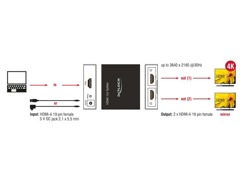 Delock 2-Port Signalsplitter HDMI - HDMI 4K/30Hz 2-Port HDMI-Signalsplitter, Aktiv