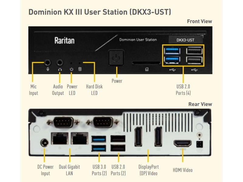 Raritan KVM Switch DKX3-UST HIGH PERFORMANCE IP KVM SWITCH ACCESS