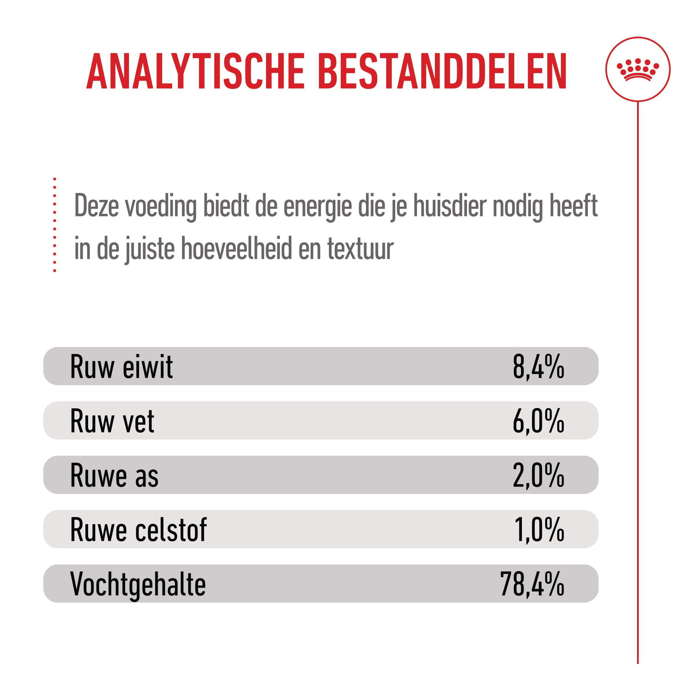 Royal Canin Medium Puppy Wet